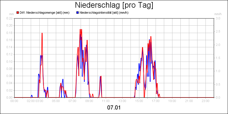 line diagram