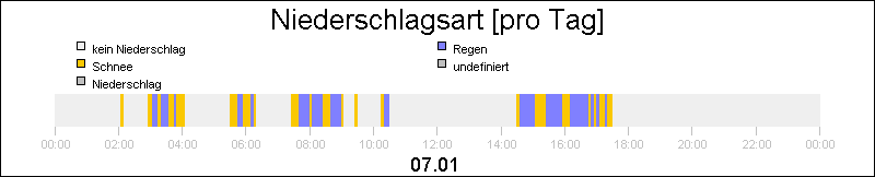 bar diagram