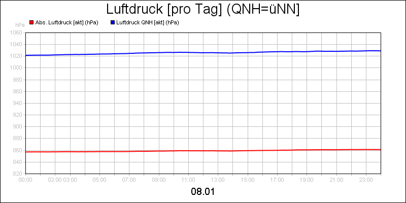 line diagram