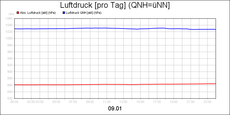 line diagram