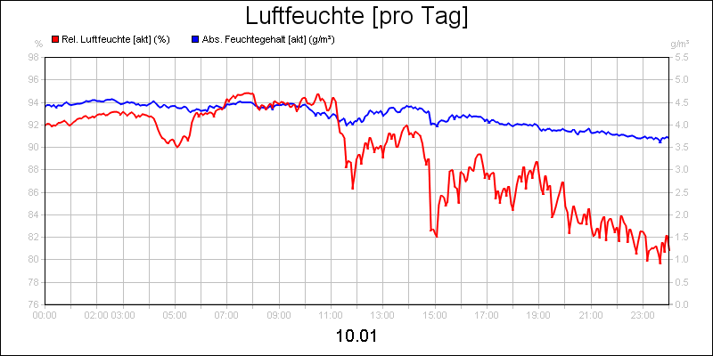 line diagram