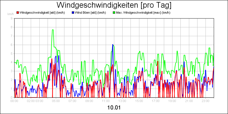 line diagram