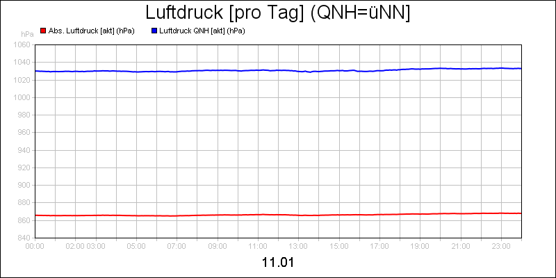 line diagram