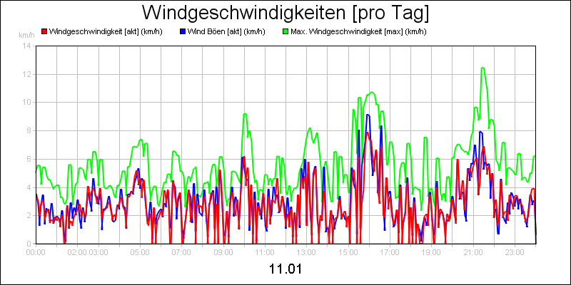 line diagram
