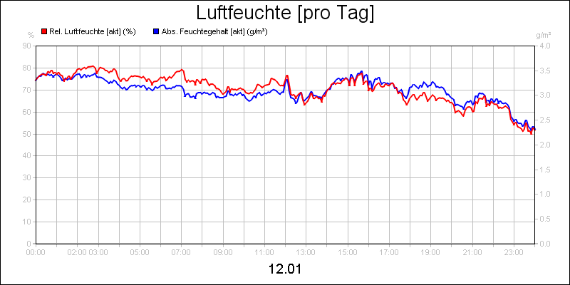 line diagram