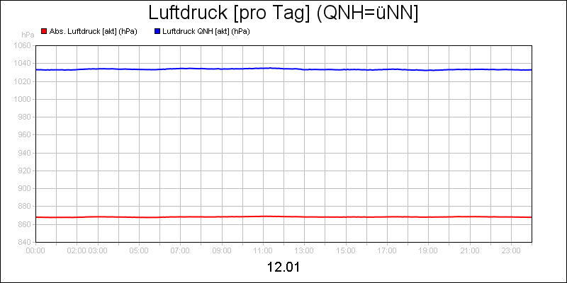 line diagram