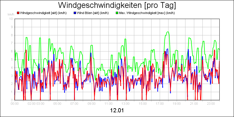 line diagram