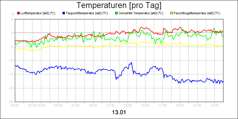 line diagram