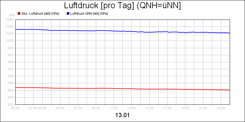line diagram