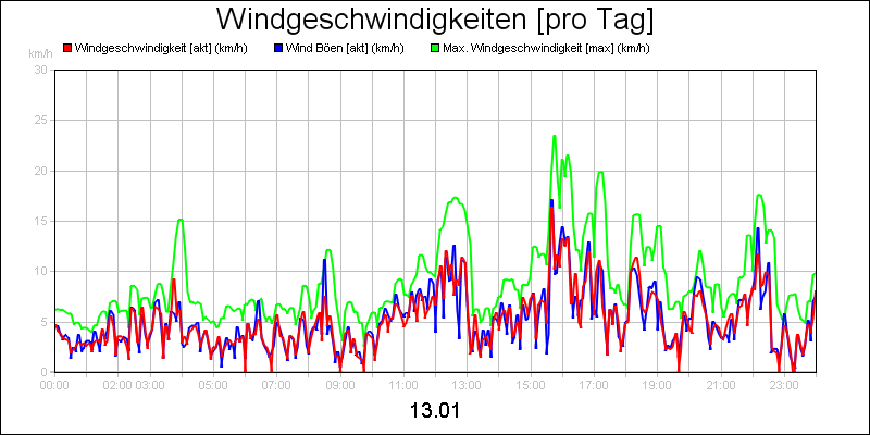 line diagram