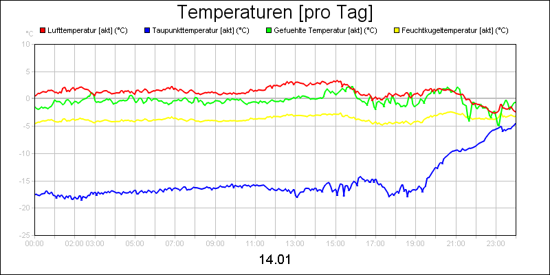 line diagram