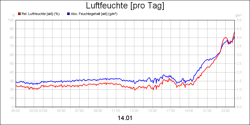 line diagram