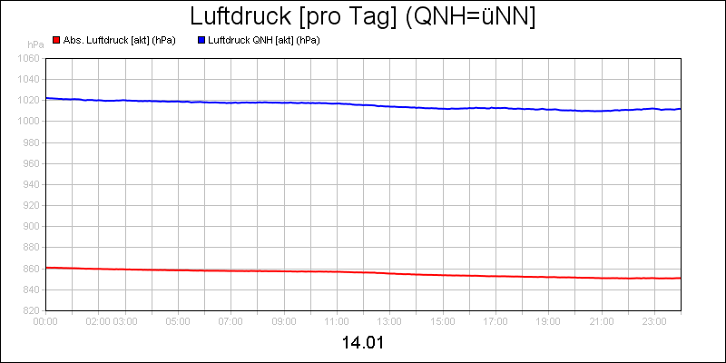 line diagram