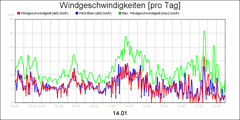 line diagram