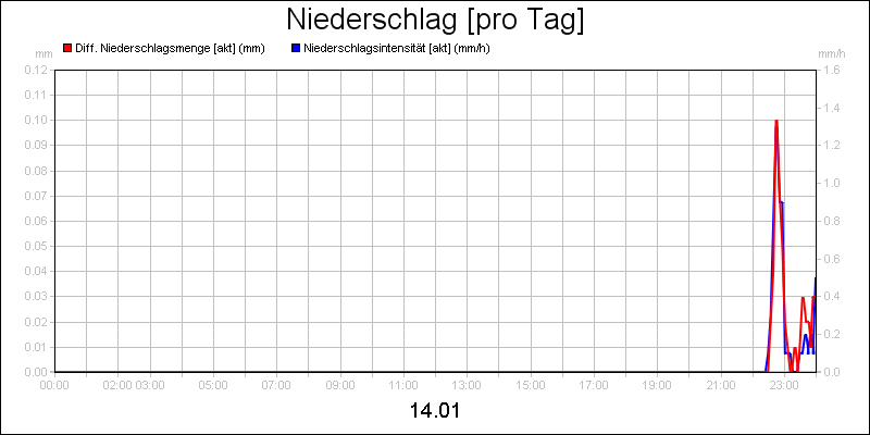 line diagram