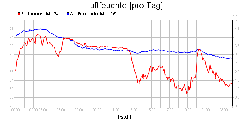 line diagram