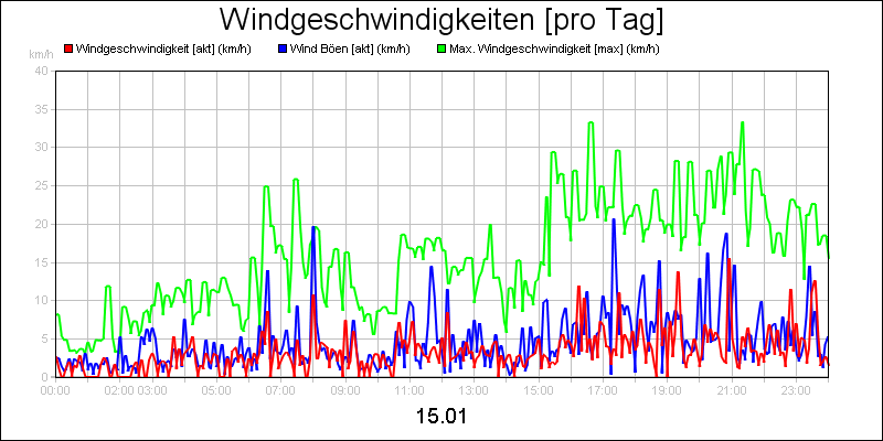 line diagram