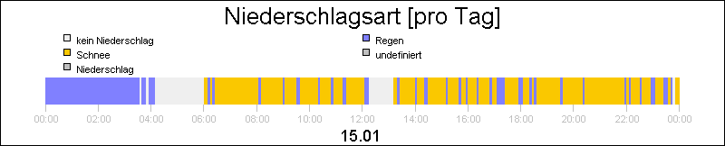 bar diagram