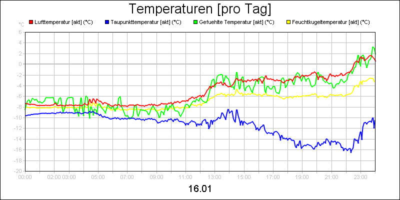 line diagram