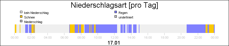 bar diagram