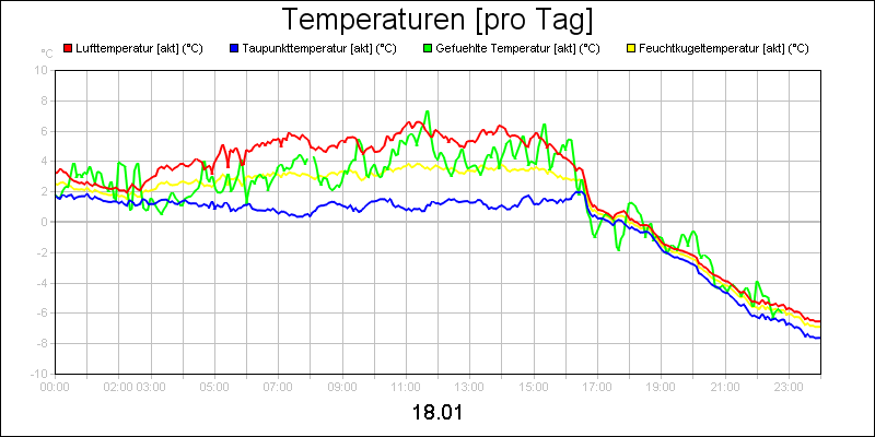 line diagram