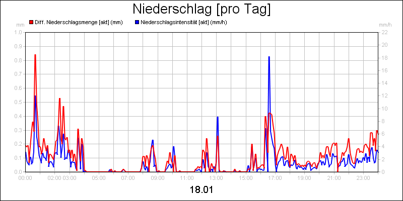 line diagram