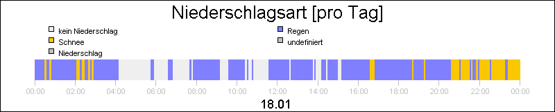 bar diagram