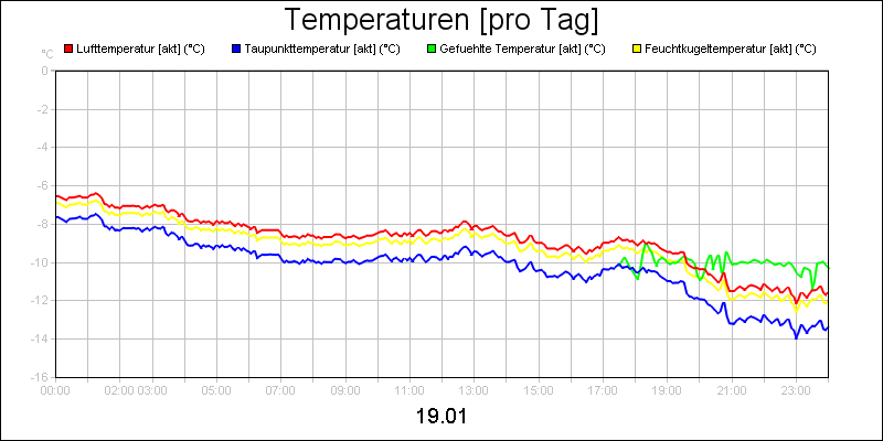 line diagram