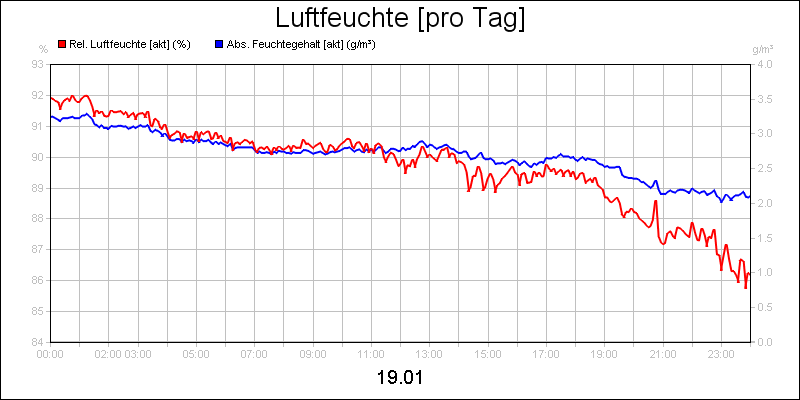 line diagram