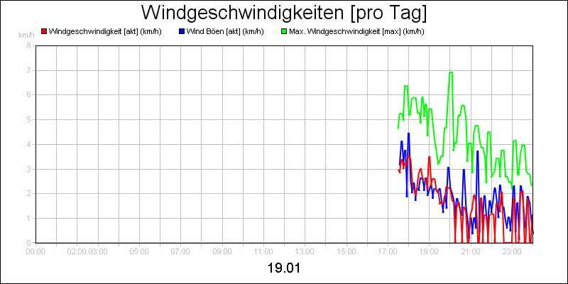 line diagram