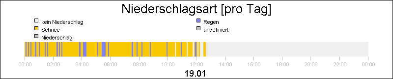 bar diagram