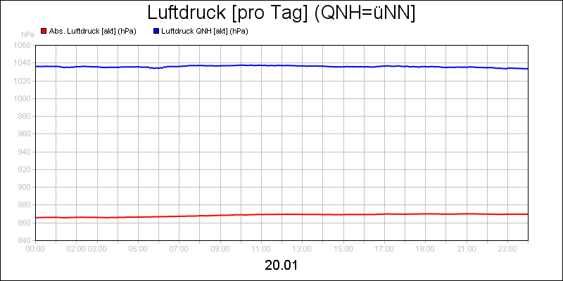 line diagram