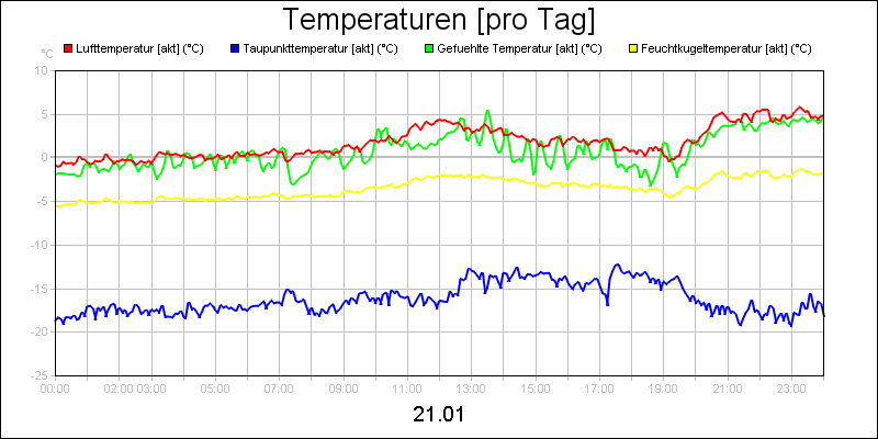 line diagram
