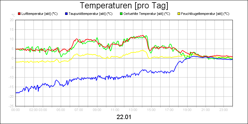 line diagram