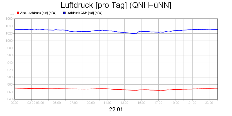 line diagram