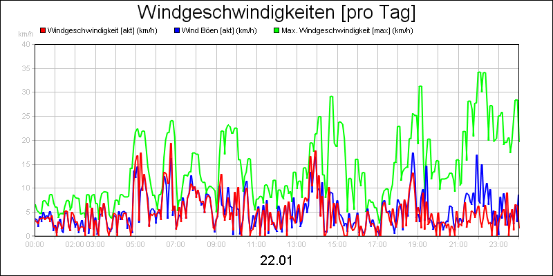 line diagram