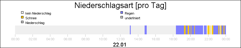 bar diagram
