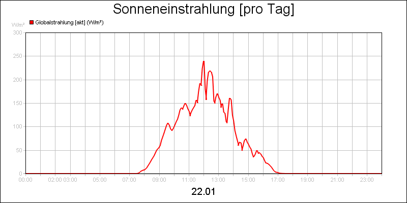 line diagram