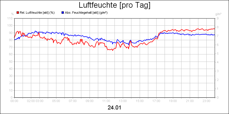 line diagram