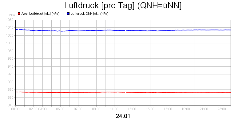 line diagram