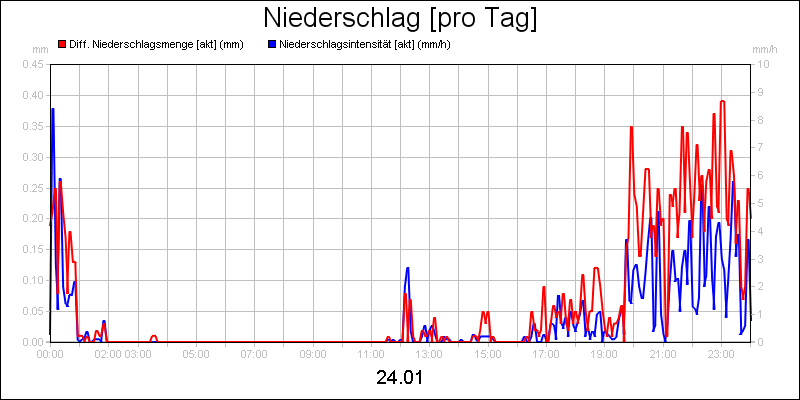 line diagram