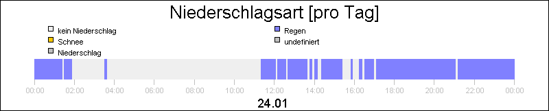 bar diagram