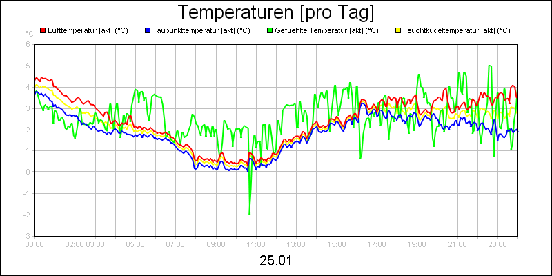 line diagram
