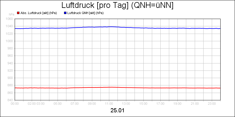 line diagram