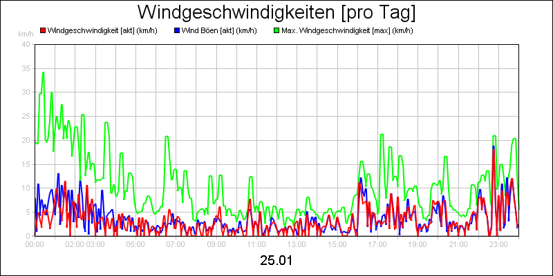 line diagram