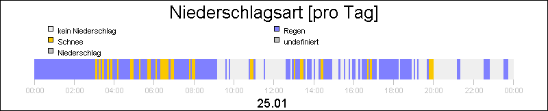 bar diagram