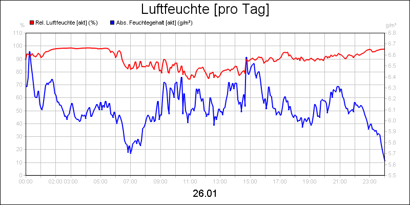 line diagram