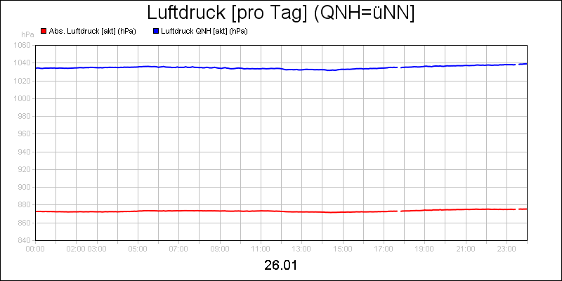 line diagram