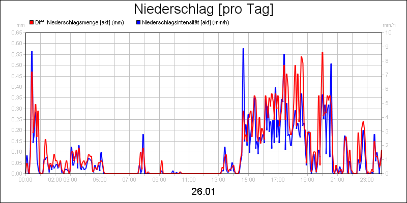 line diagram