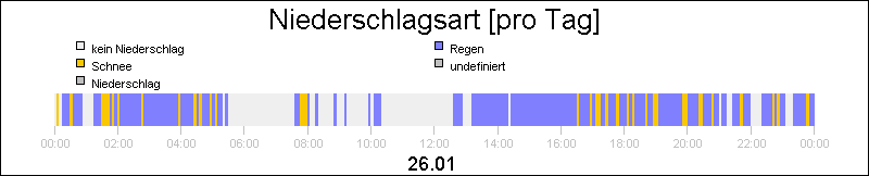 bar diagram